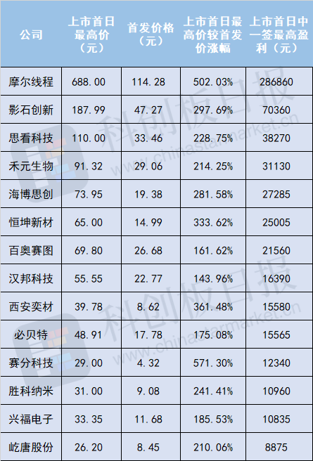 比摩尔线程更“难抢” 沐曦股份会是下一只国产GPU“大肉签”吗？  第1张