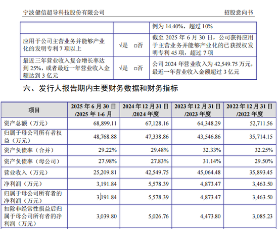 “高中签率”新股，来了！  第2张
