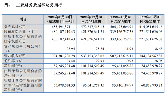 “高中签率”新股，来了！  第4张