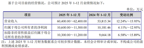 “高中签率”新股，来了！  第5张