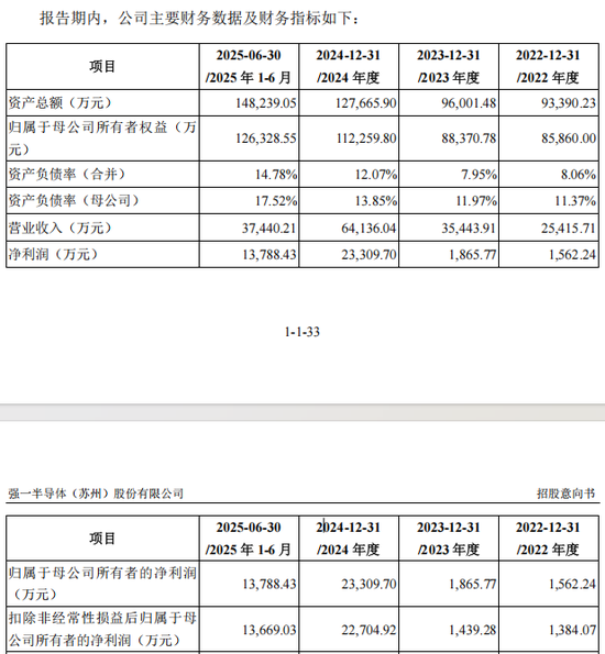 “高中签率”新股，来了！  第6张
