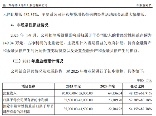 “高中签率”新股，来了！  第7张