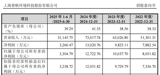 “高中签率”新股，来了！  第8张