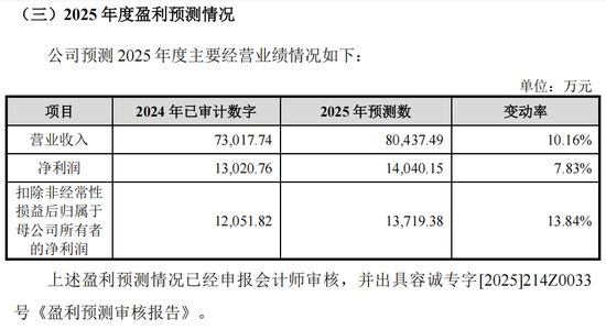 “高中签率”新股，来了！  第9张