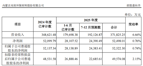 “高中签率”新股，来了！  第11张