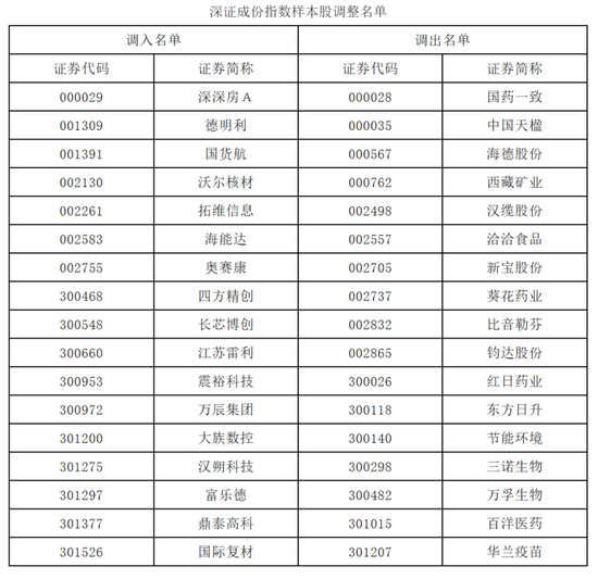 A股，重要调整！明日，正式实施！  第1张