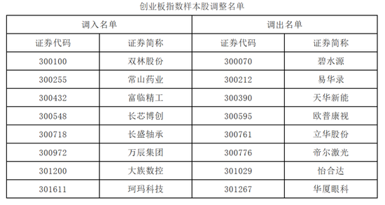 A股，重要调整！明日，正式实施！  第2张