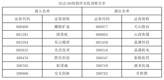 A股，重要调整！明日，正式实施！  第3张