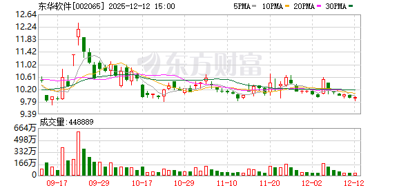 东华软件：选举李建国为第八届董事会职工代表董事  第1张