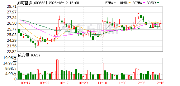 妙可蓝多：董事张平退休离任 沈新文获提名为非独立董事候选人  第1张