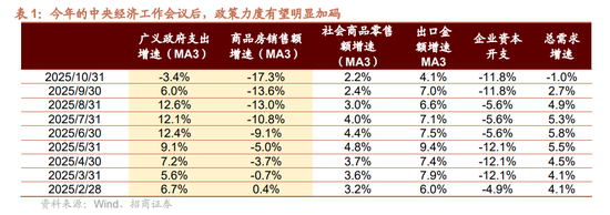 招商证券A股2026年投资策略展望：全球共振，内需回归，A股上行  第9张