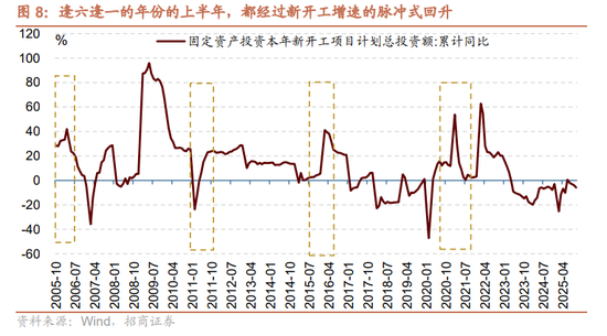 招商证券A股2026年投资策略展望：全球共振，内需回归，A股上行  第11张