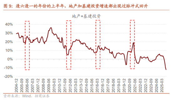招商证券A股2026年投资策略展望：全球共振，内需回归，A股上行  第12张