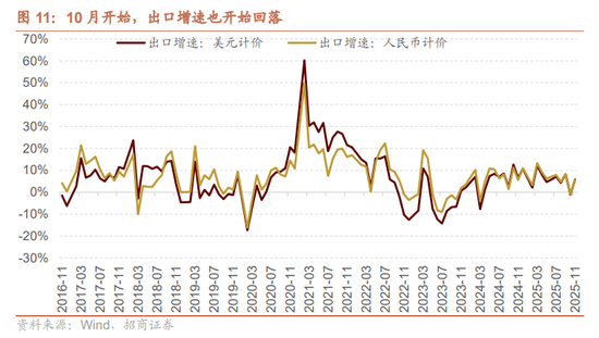 招商证券A股2026年投资策略展望：全球共振，内需回归，A股上行  第15张