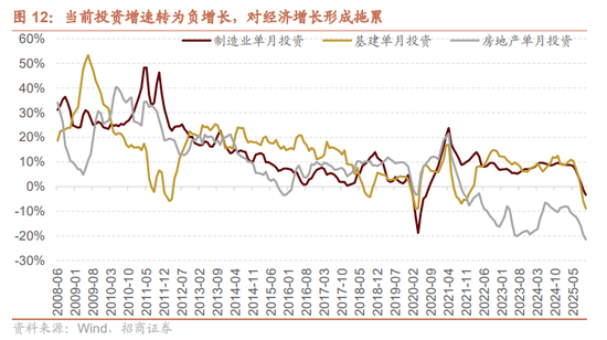招商证券A股2026年投资策略展望：全球共振，内需回归，A股上行  第16张