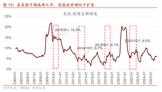招商证券A股2026年投资策略展望：全球共振，内需回归，A股上行  第19张