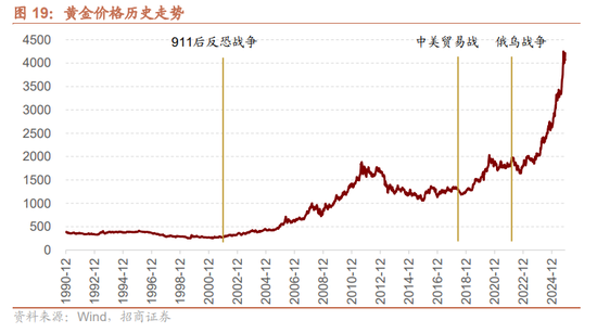 招商证券A股2026年投资策略展望：全球共振，内需回归，A股上行  第24张