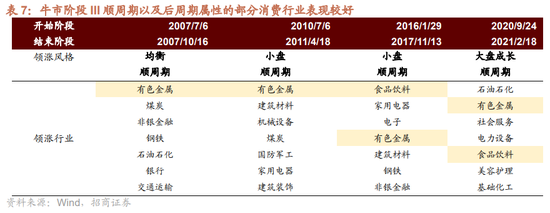招商证券A股2026年投资策略展望：全球共振，内需回归，A股上行  第30张