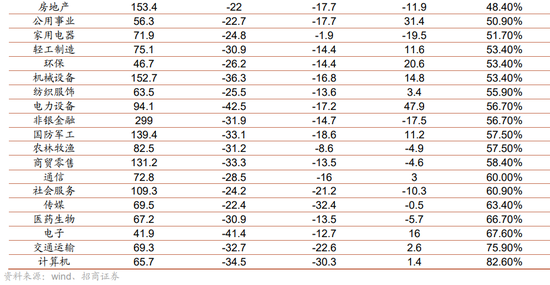 招商证券A股2026年投资策略展望：全球共振，内需回归，A股上行  第34张