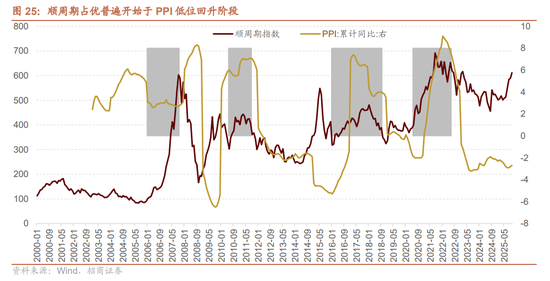 招商证券A股2026年投资策略展望：全球共振，内需回归，A股上行  第36张
