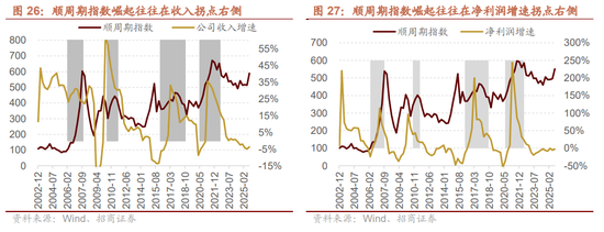 招商证券A股2026年投资策略展望：全球共振，内需回归，A股上行  第37张