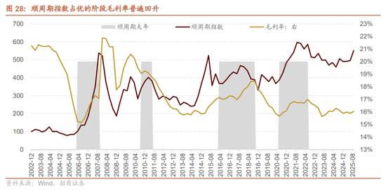 招商证券A股2026年投资策略展望：全球共振，内需回归，A股上行  第38张