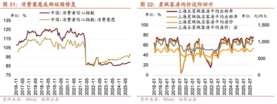 招商证券A股2026年投资策略展望：全球共振，内需回归，A股上行  第41张