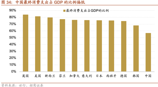 招商证券A股2026年投资策略展望：全球共振，内需回归，A股上行  第43张