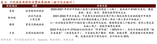 招商证券A股2026年投资策略展望：全球共振，内需回归，A股上行  第46张