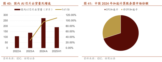 招商证券A股2026年投资策略展望：全球共振，内需回归，A股上行  第49张