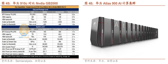 招商证券A股2026年投资策略展望：全球共振，内需回归，A股上行  第53张