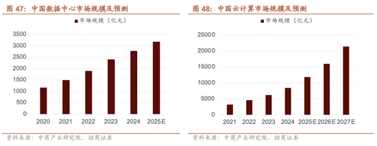 招商证券A股2026年投资策略展望：全球共振，内需回归，A股上行  第54张
