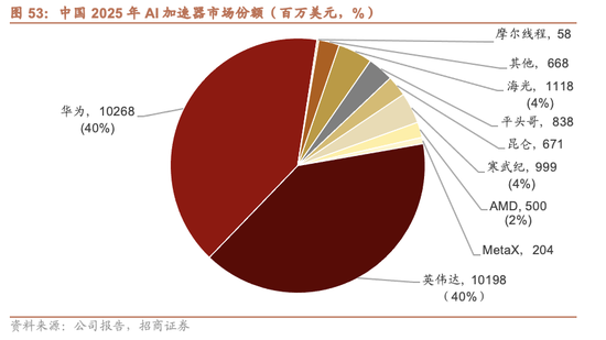 招商证券A股2026年投资策略展望：全球共振，内需回归，A股上行  第57张