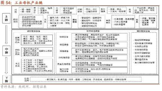 招商证券A股2026年投资策略展望：全球共振，内需回归，A股上行  第58张