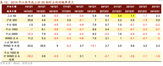 招商证券A股2026年投资策略展望：全球共振，内需回归，A股上行  第59张
