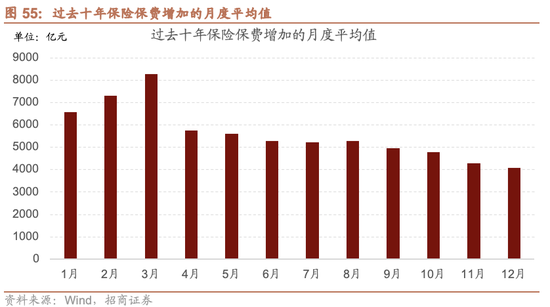 招商证券A股2026年投资策略展望：全球共振，内需回归，A股上行  第60张