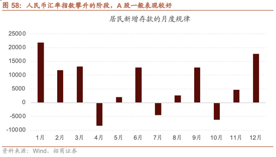 招商证券A股2026年投资策略展望：全球共振，内需回归，A股上行  第63张