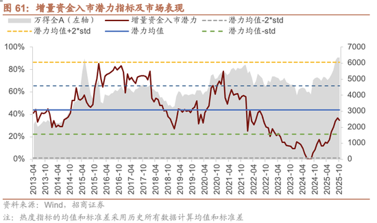 招商证券A股2026年投资策略展望：全球共振，内需回归，A股上行  第69张