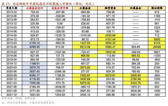 招商证券A股2026年投资策略展望：全球共振，内需回归，A股上行  第71张