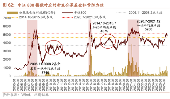 招商证券A股2026年投资策略展望：全球共振，内需回归，A股上行  第72张