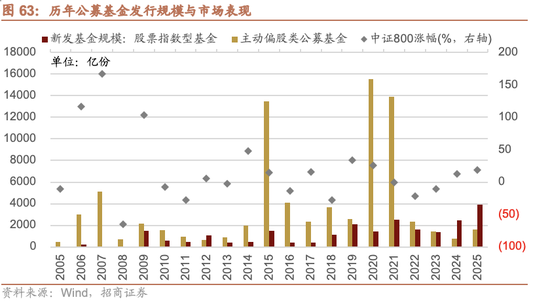 招商证券A股2026年投资策略展望：全球共振，内需回归，A股上行  第73张