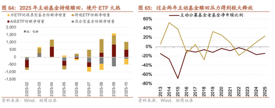 招商证券A股2026年投资策略展望：全球共振，内需回归，A股上行  第74张