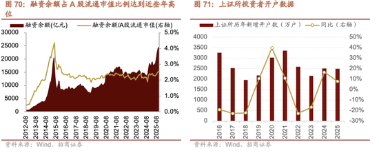 招商证券A股2026年投资策略展望：全球共振，内需回归，A股上行  第77张