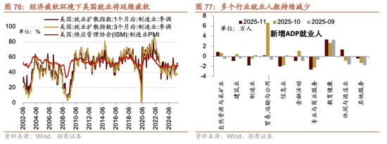 招商证券A股2026年投资策略展望：全球共振，内需回归，A股上行  第81张