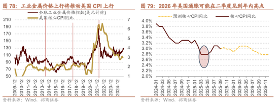 招商证券A股2026年投资策略展望：全球共振，内需回归，A股上行  第82张