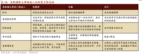 招商证券A股2026年投资策略展望：全球共振，内需回归，A股上行  第83张
