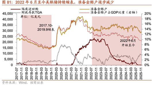 招商证券A股2026年投资策略展望：全球共振，内需回归，A股上行  第85张