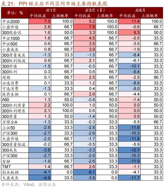 招商证券A股2026年投资策略展望：全球共振，内需回归，A股上行  第95张