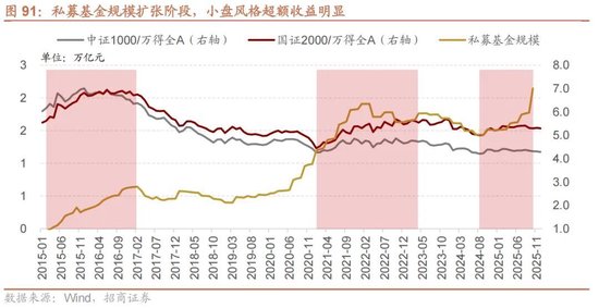 招商证券A股2026年投资策略展望：全球共振，内需回归，A股上行  第98张