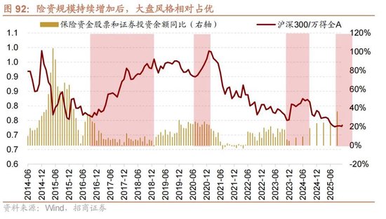 招商证券A股2026年投资策略展望：全球共振，内需回归，A股上行  第99张